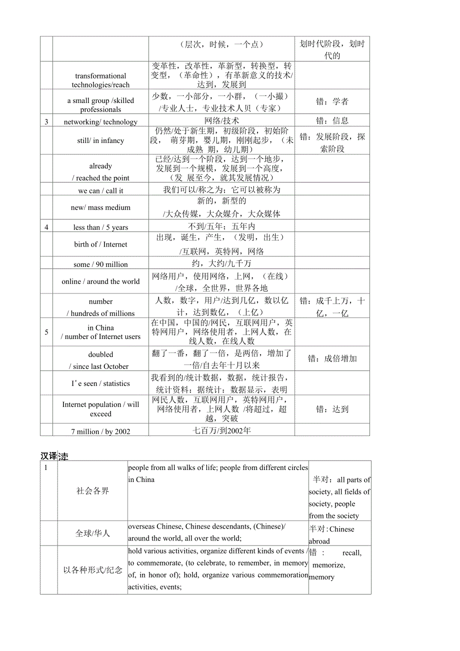 专业八级口译真题汇总_第4页