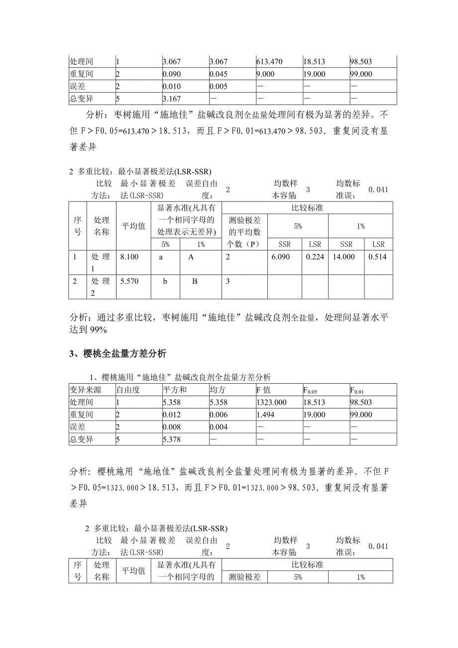 施地佳盐碱土壤调理剂在宁夏设施农业试验.doc_第5页