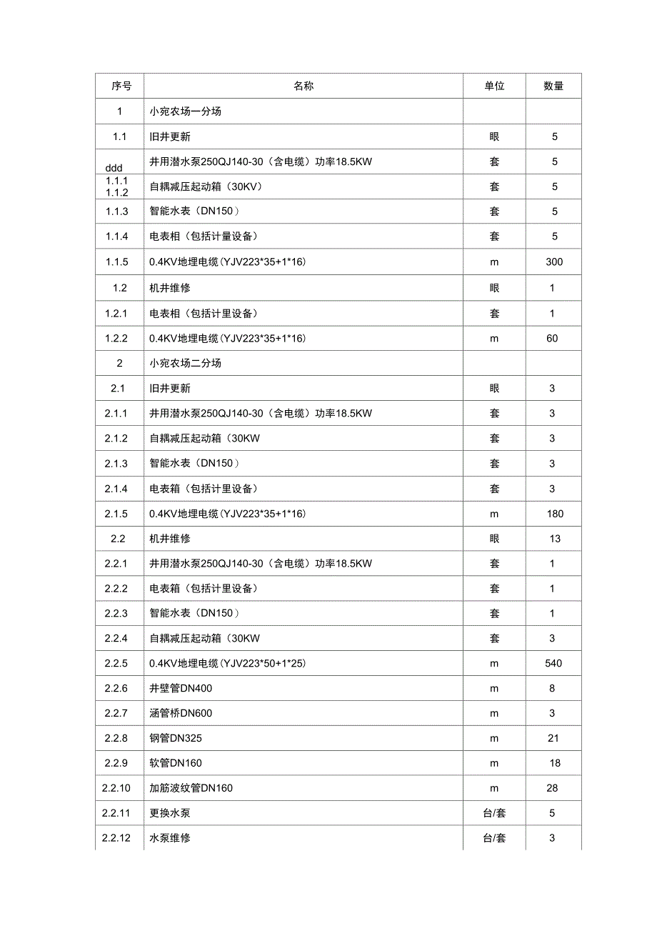 技术标(机井施工方案)_第4页