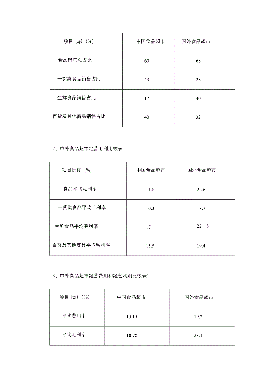 我国连锁超市通道费研究报告_第2页