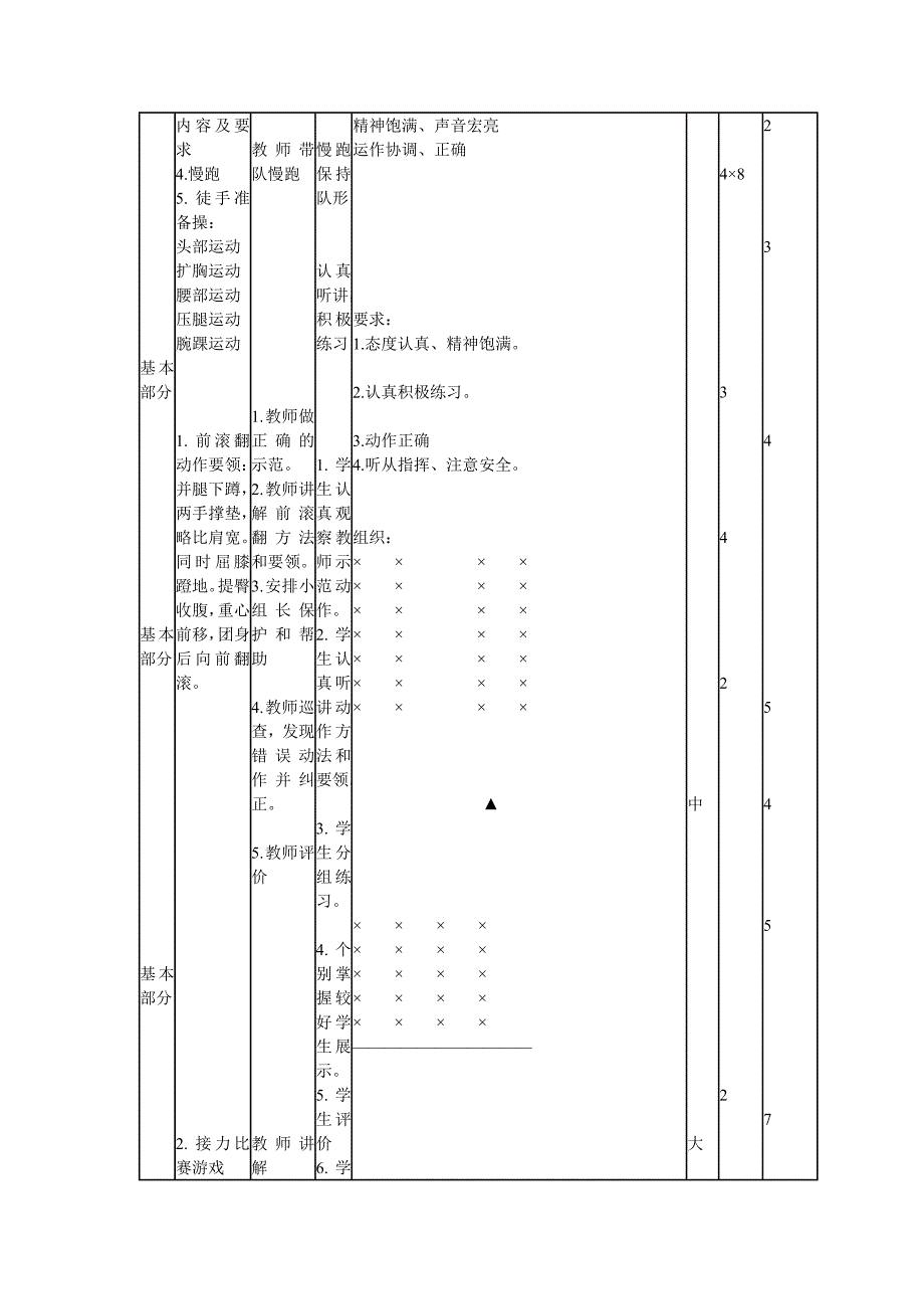 小学体育课前滚翻.doc_第2页