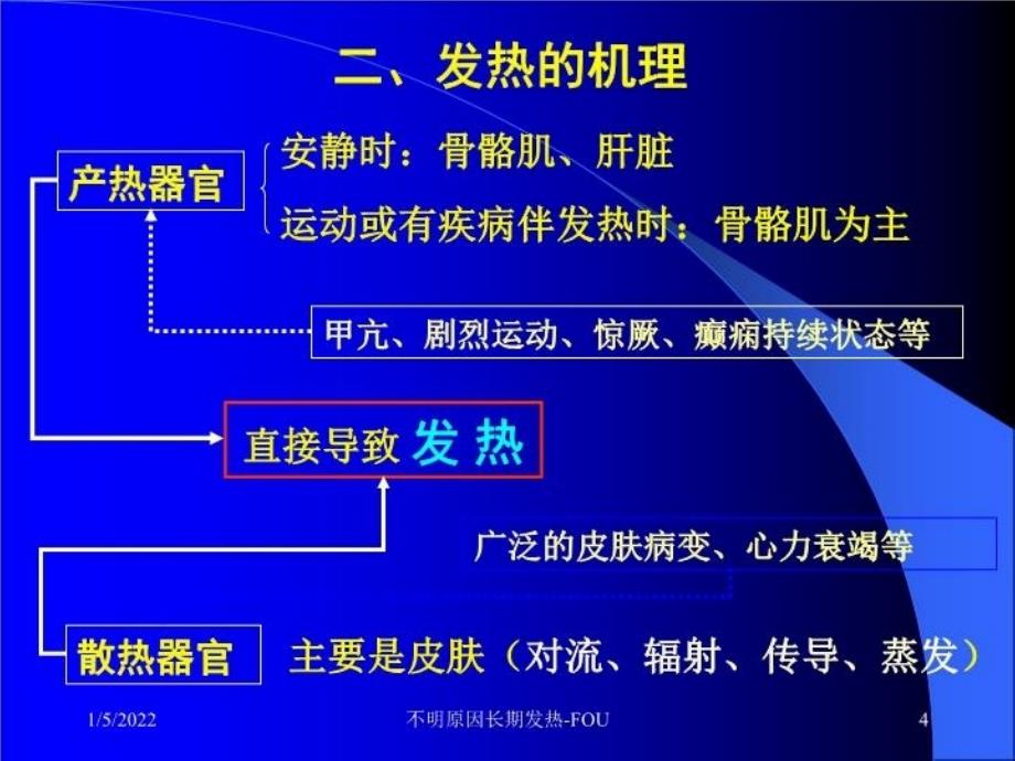 不明原因长期发热FUO_第4页