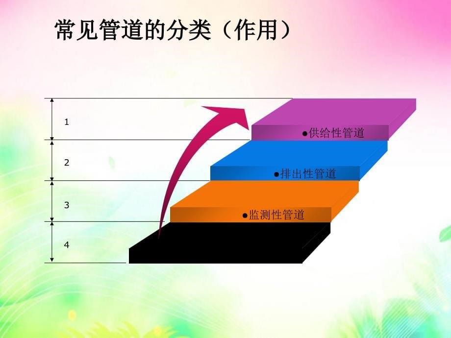 学习预防各种管道脱落的护理措施_第5页