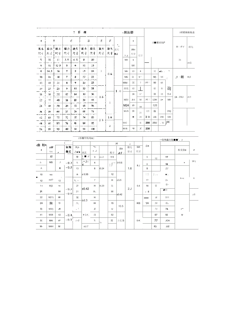 燕尾槽、T型槽尺寸_第2页