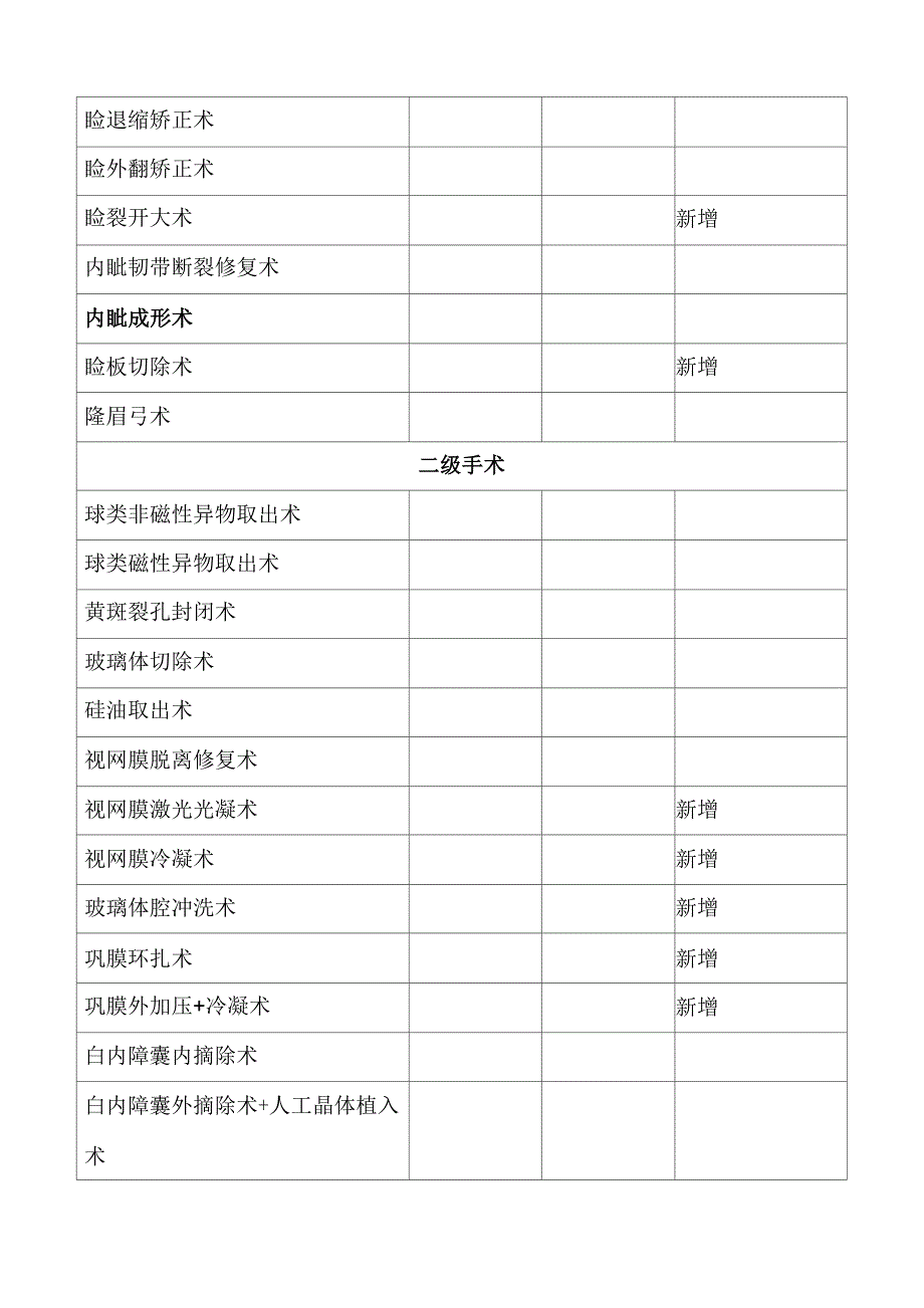 眼科手术分级_第4页