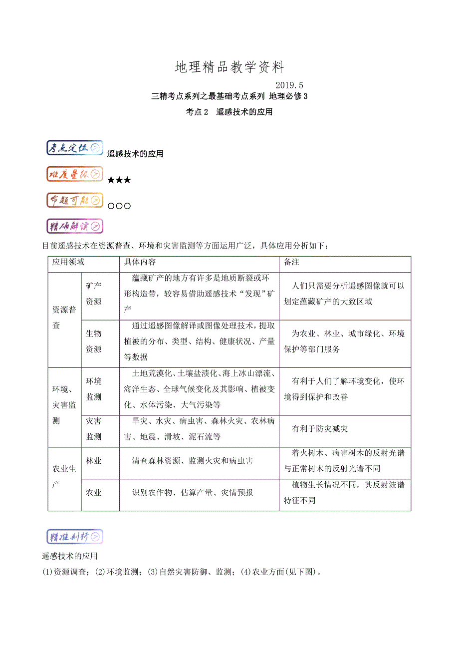 精品三精考点之高中地理必修3最基础考点系列：考点2 遥感技术的应用 Word版含解析_第1页