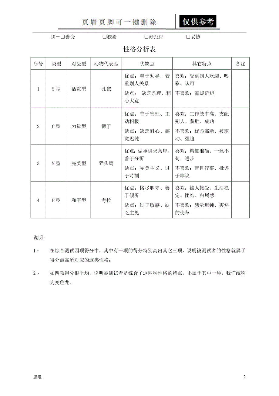 性格测试分析[稻谷书苑]_第2页