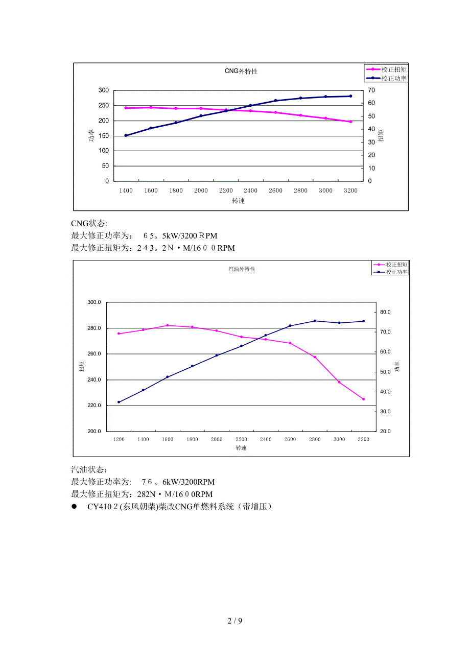 燃气项目方案_第2页