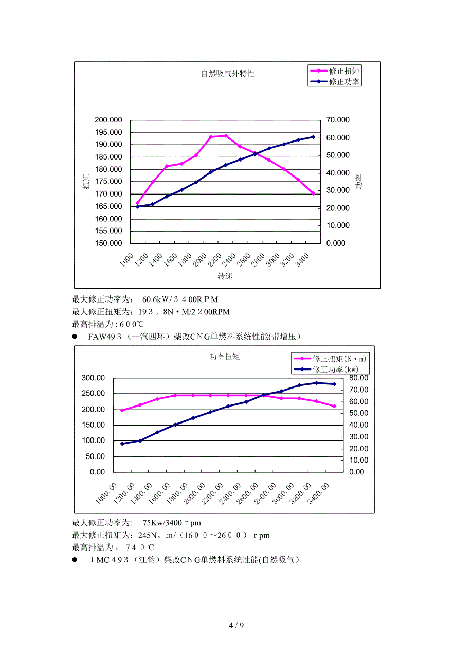 燃气项目方案_第4页