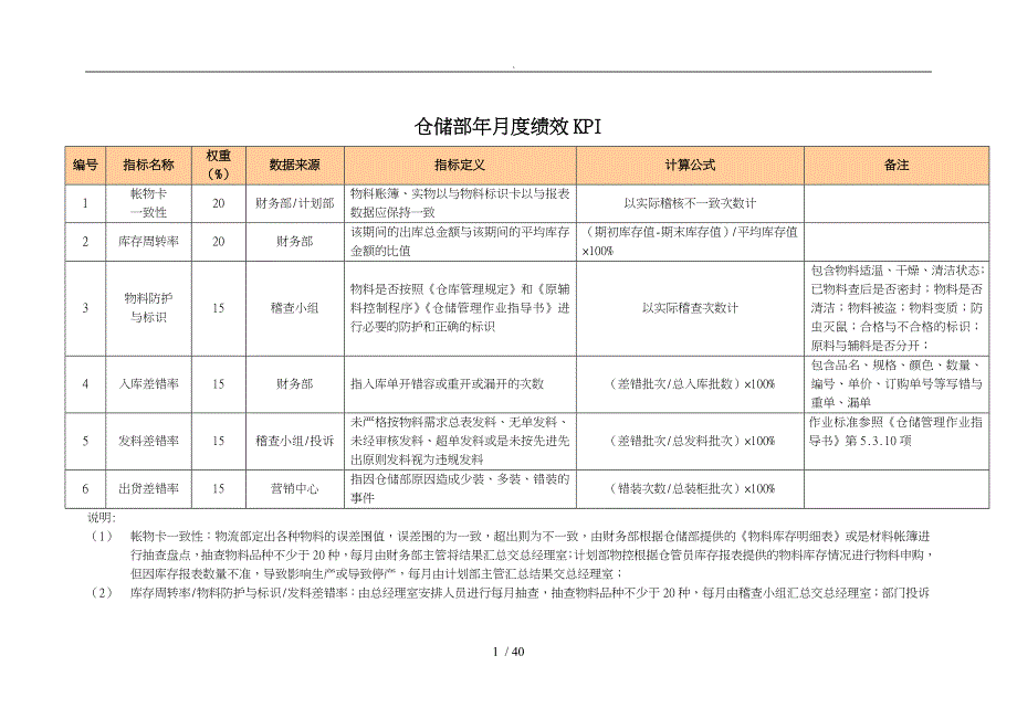 某公司绩效考核指标库_第1页