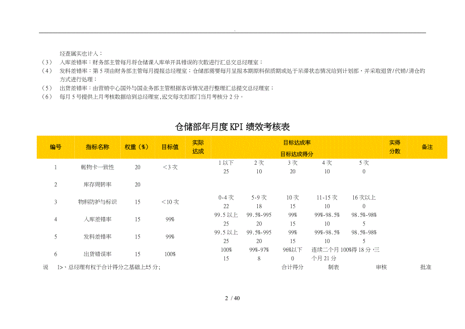 某公司绩效考核指标库_第2页