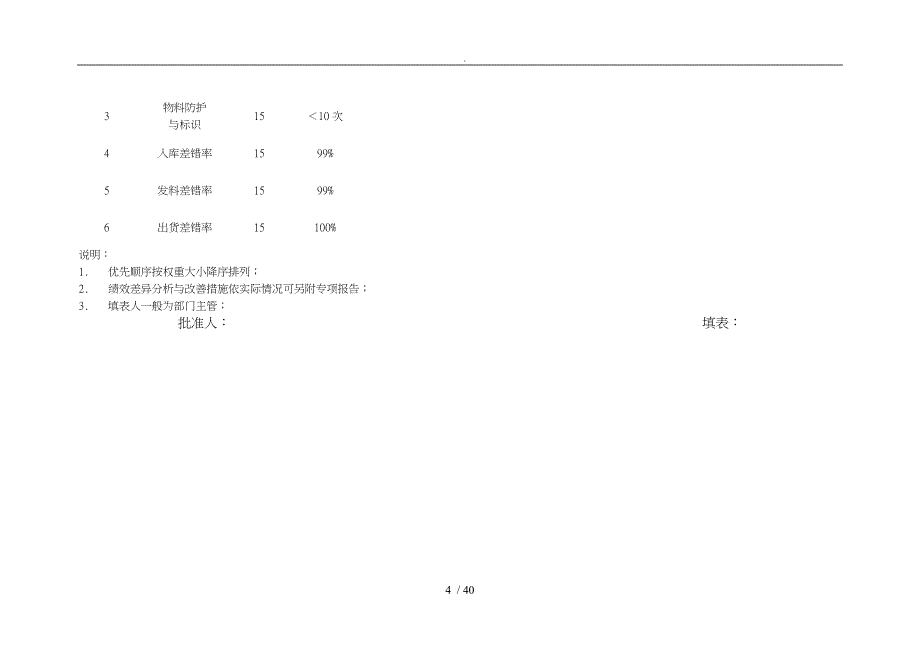 某公司绩效考核指标库_第4页