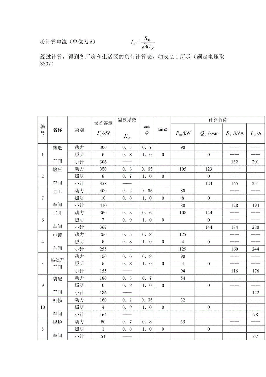 工厂供电课程设计工厂变电所设计_第4页