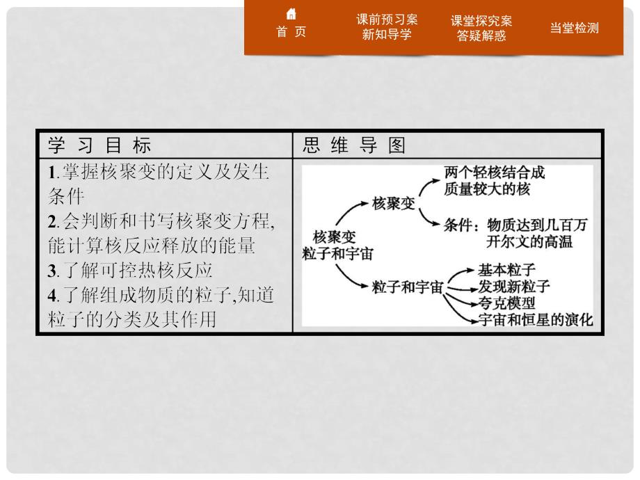 高中物理 第十九章 原子核 19.7 核聚变 19.8 粒子和宇宙课件 新人教版选修35_第2页