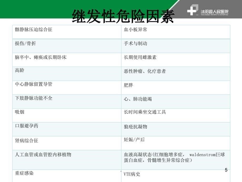 深静脉血栓形成的诊断与治疗指南PPT课件_第5页