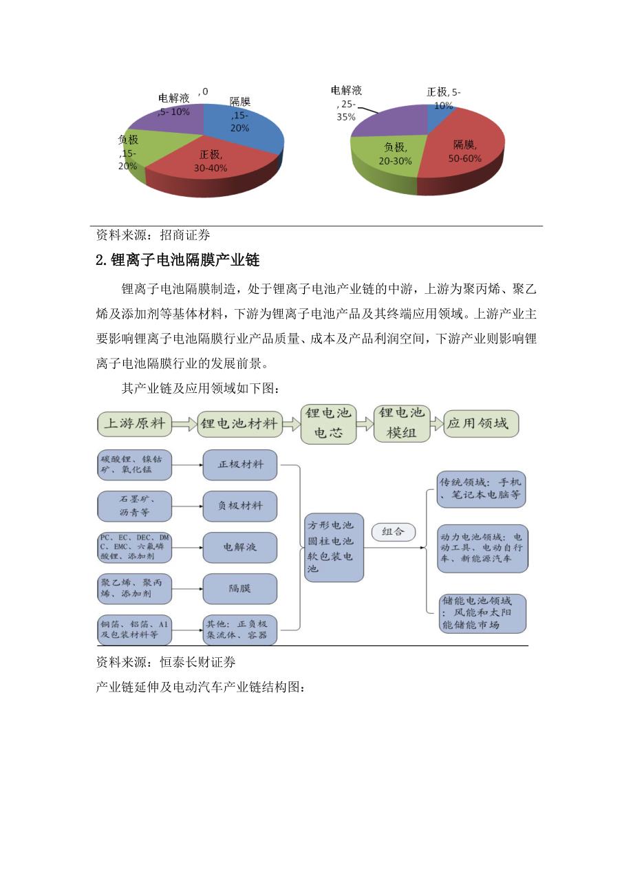 锂离子电池隔膜市场分析_第2页