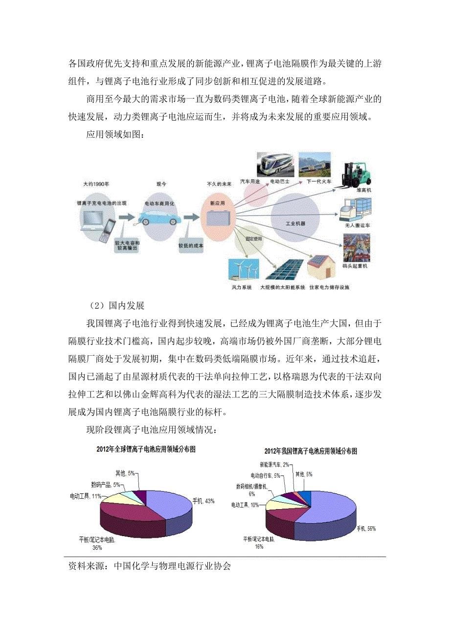 锂离子电池隔膜市场分析_第5页