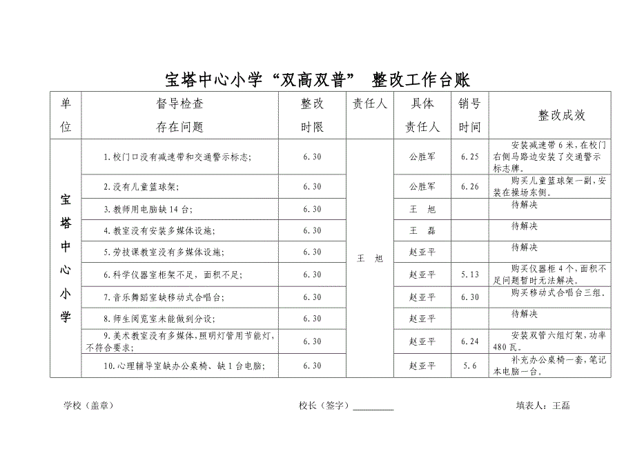 宝塔双高双普整改工作台账.doc_第1页