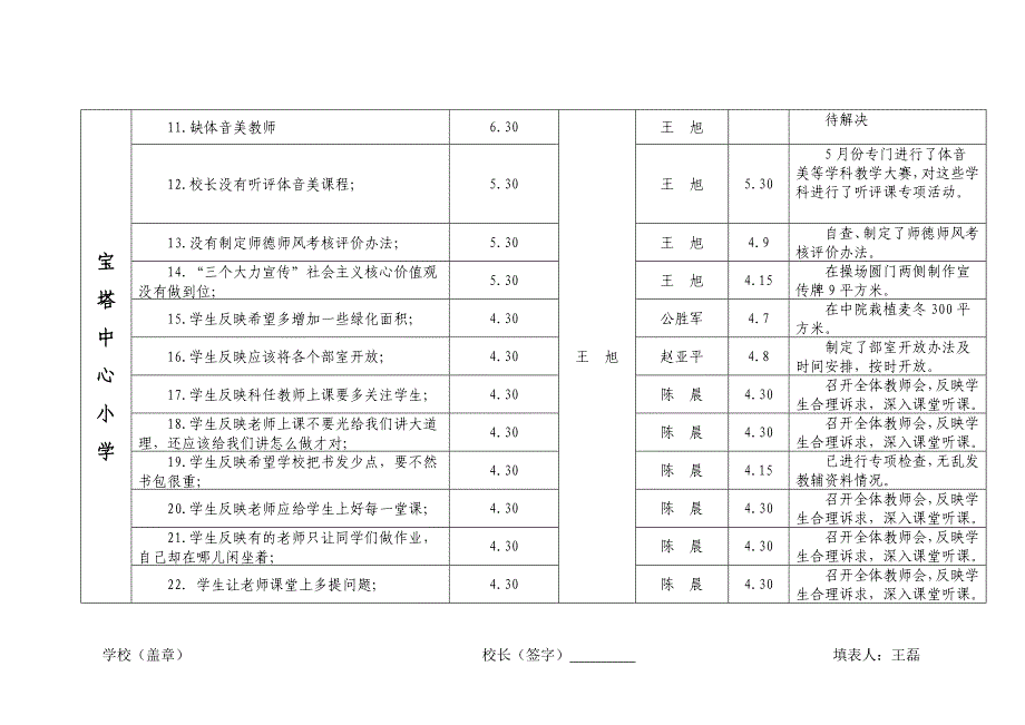 宝塔双高双普整改工作台账.doc_第2页