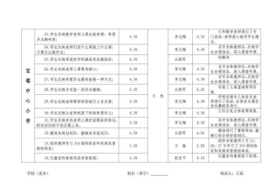 宝塔双高双普整改工作台账.doc_第3页