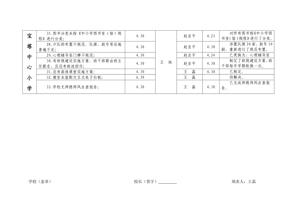 宝塔双高双普整改工作台账.doc_第4页