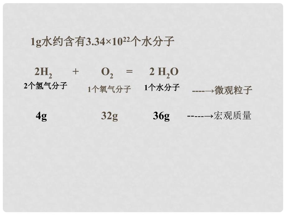 高中化学：1.2.1《物质的量的单位－摩尔》课件（新人教版必修1）_第4页