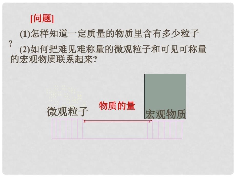 高中化学：1.2.1《物质的量的单位－摩尔》课件（新人教版必修1）_第5页