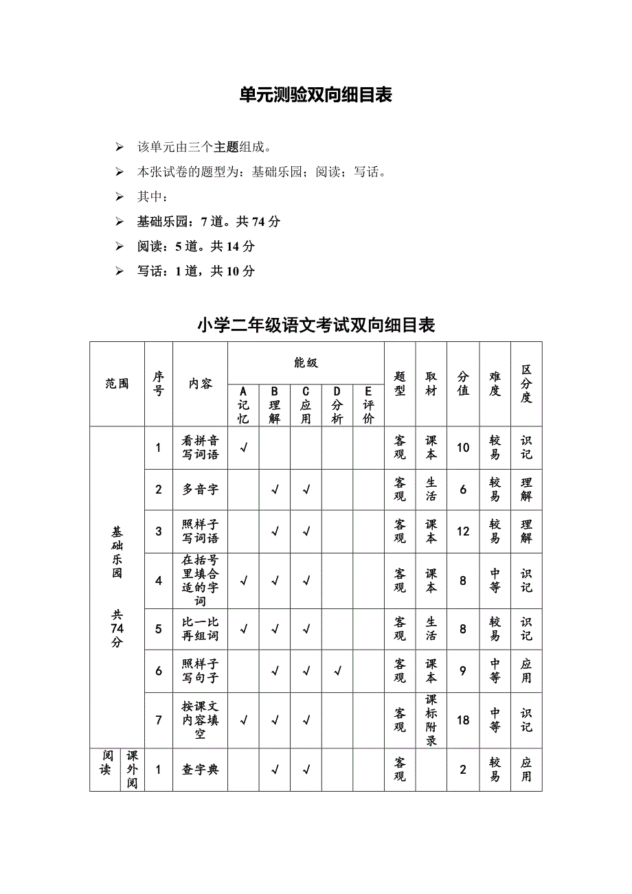 单元测验双向细目表小学语文二年级上册_第1页