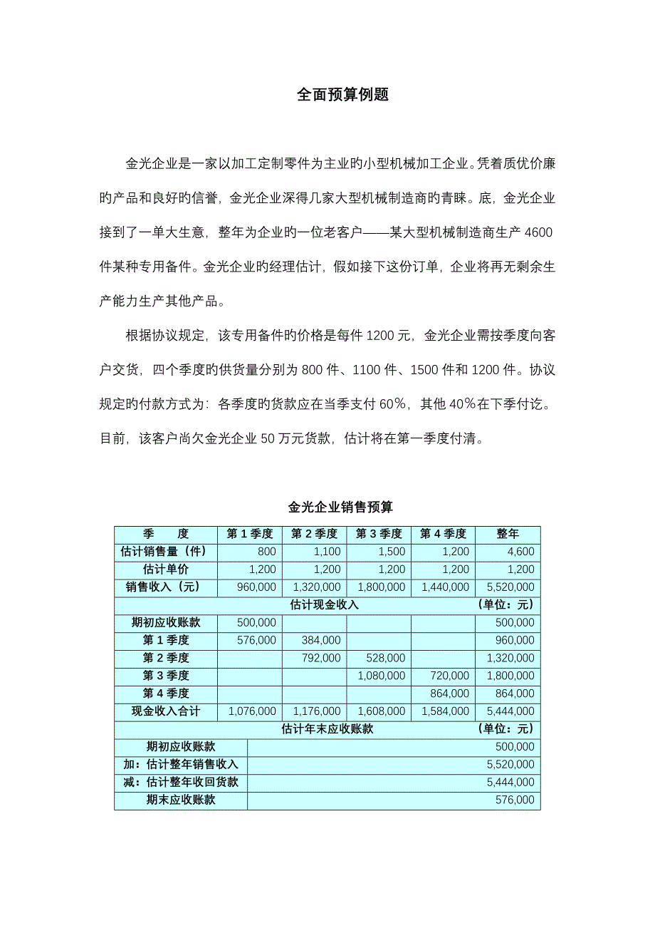 完整全面预算例题及答案_第1页