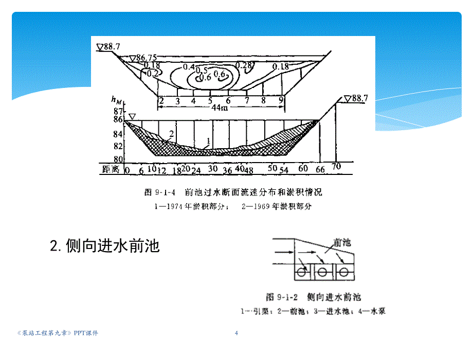 泵站工程第九章PPT_第4页