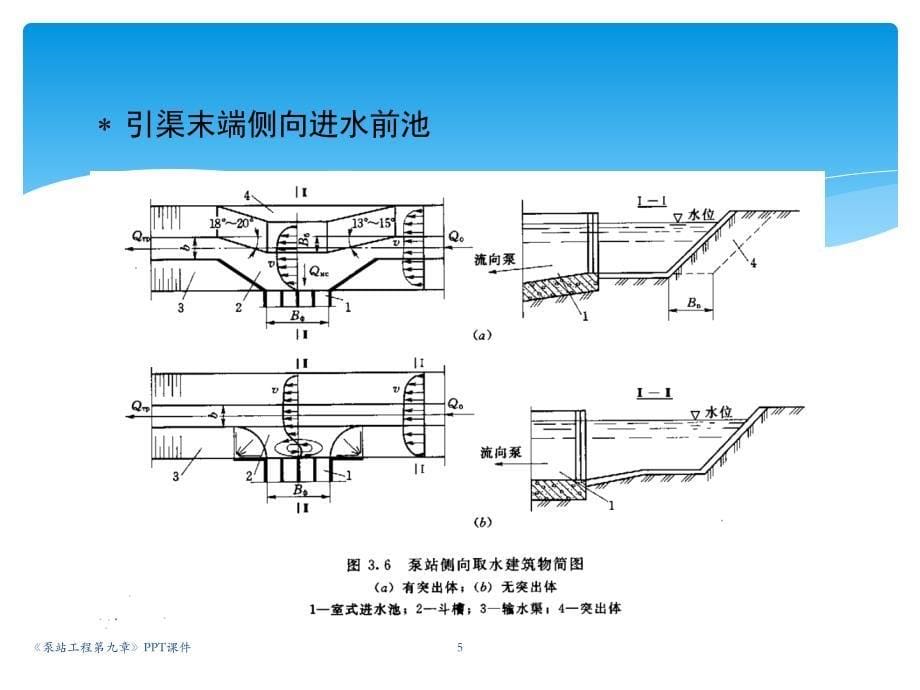 泵站工程第九章PPT_第5页