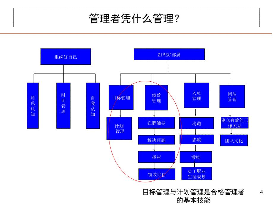 如何制定部门的工作计划PPT优秀课件_第4页