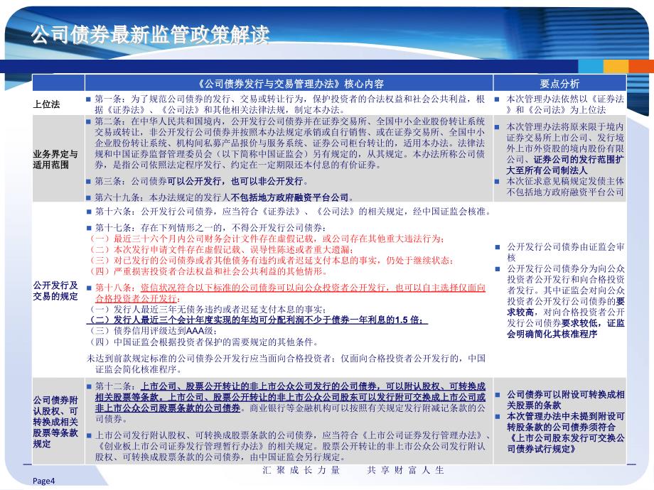 公司债券最新监管政策解读_第4页