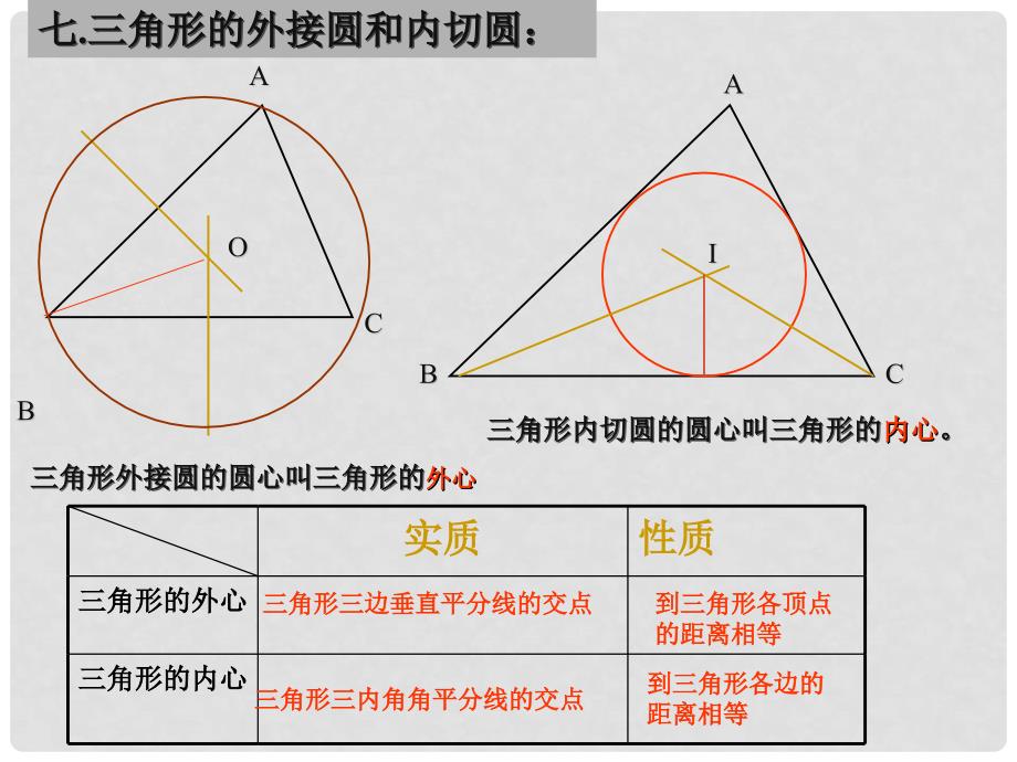 九年级数学 复习圆和圆的位置关系 课件人教版_第3页