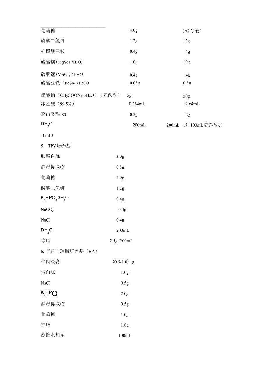 常用培养基及添加剂的配制_第3页