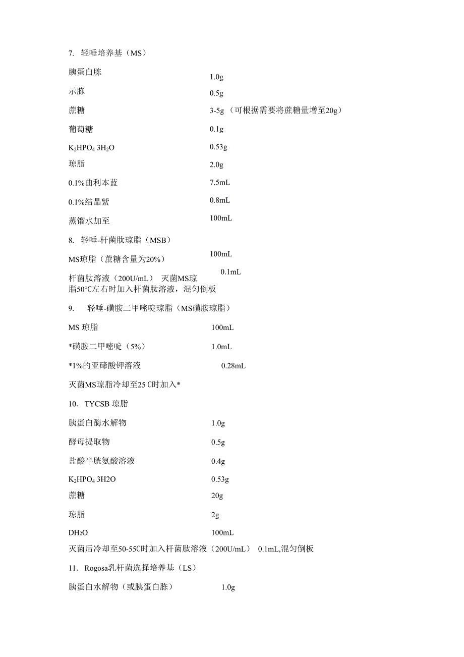 常用培养基及添加剂的配制_第4页