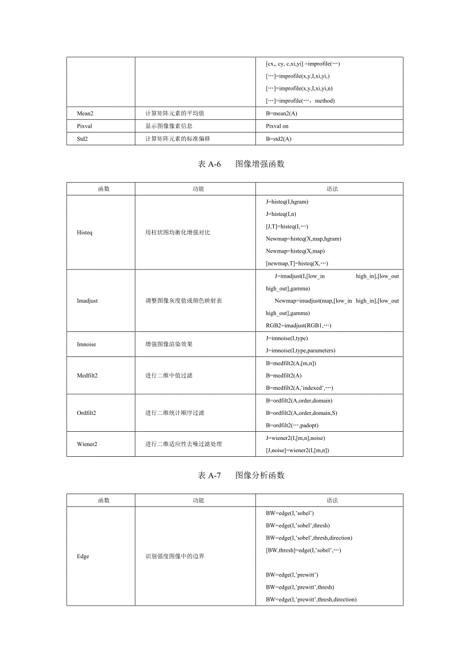 MATLAB图像处理工具箱函数_第4页