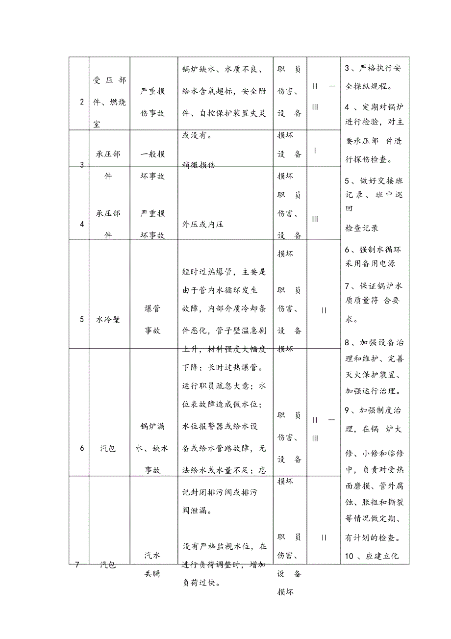 特种设备专项应急预案_第2页