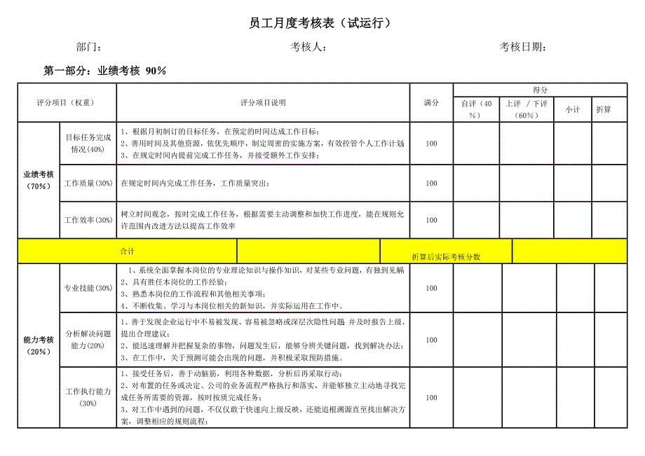 员工月度考核表_第1页