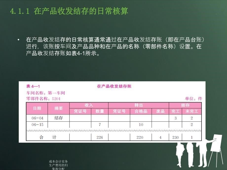 成本会计实务生产费用的归集和分配课件_第5页