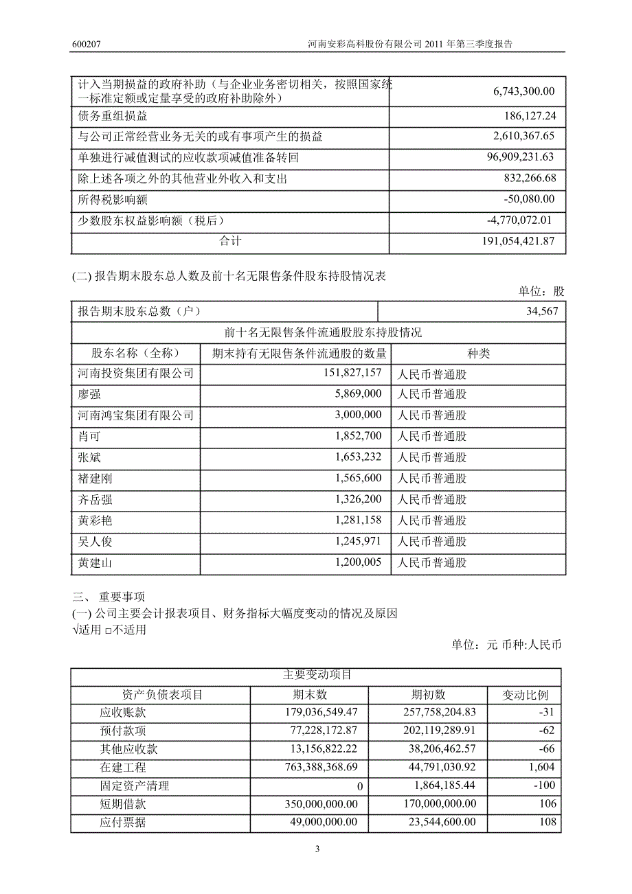 600207ST安彩第三季度季报_第4页