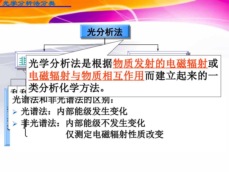 光谱分析方法的分类课件_第1页