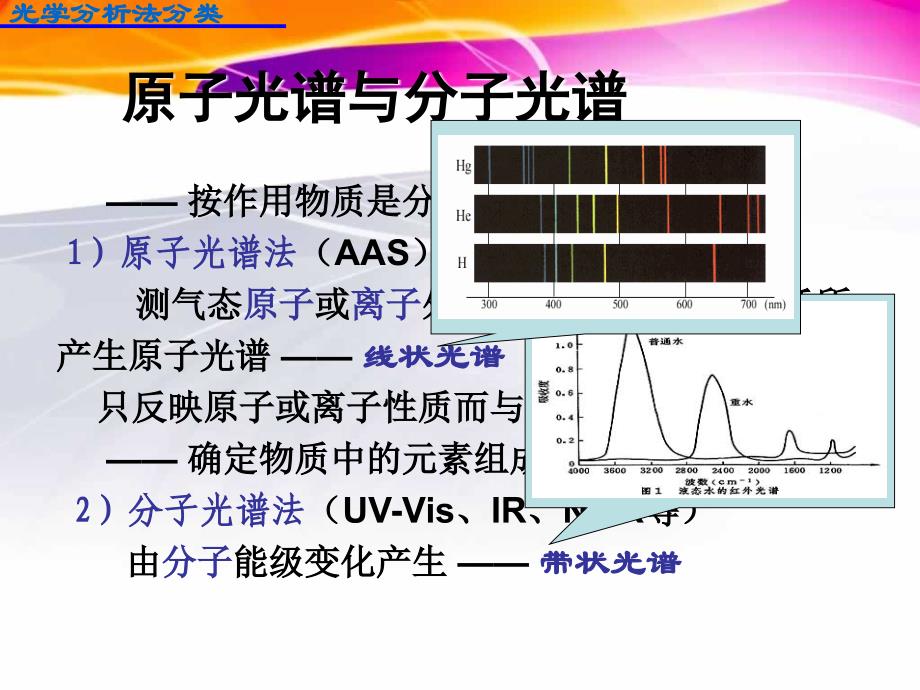 光谱分析方法的分类课件_第3页