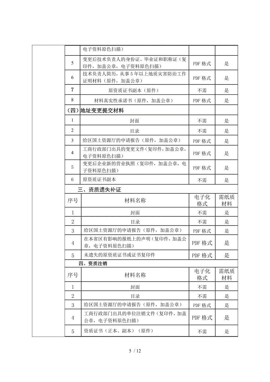 广西地质灾害治理工程设计单位乙丙级资质审批事项服务_第5页