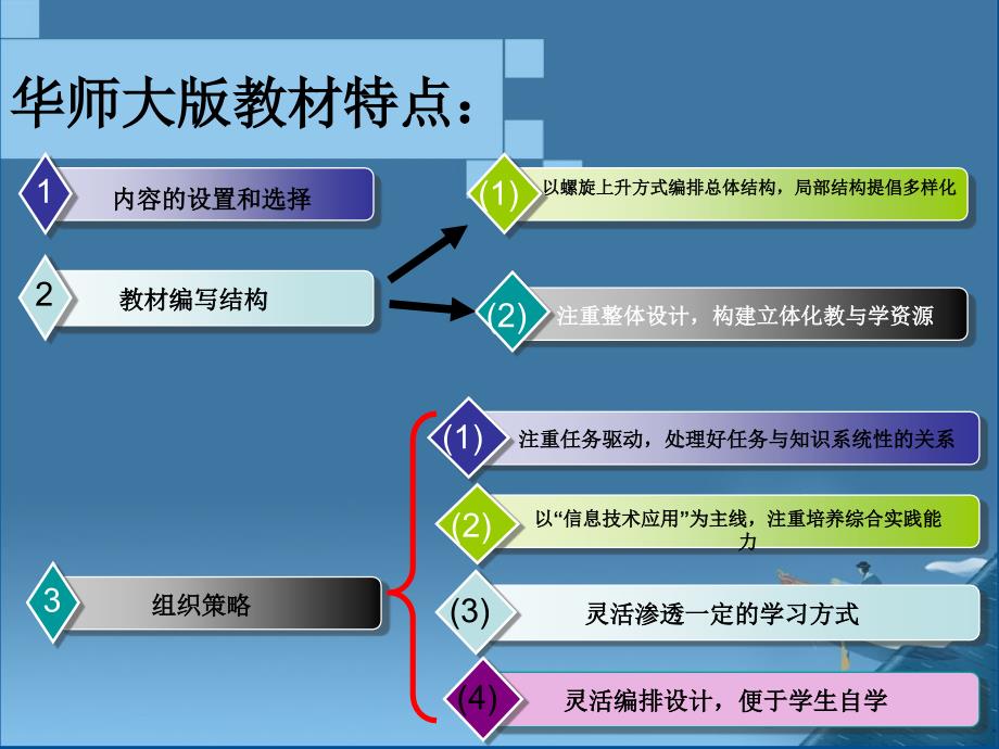 第一单元与计算机交朋友_第2页