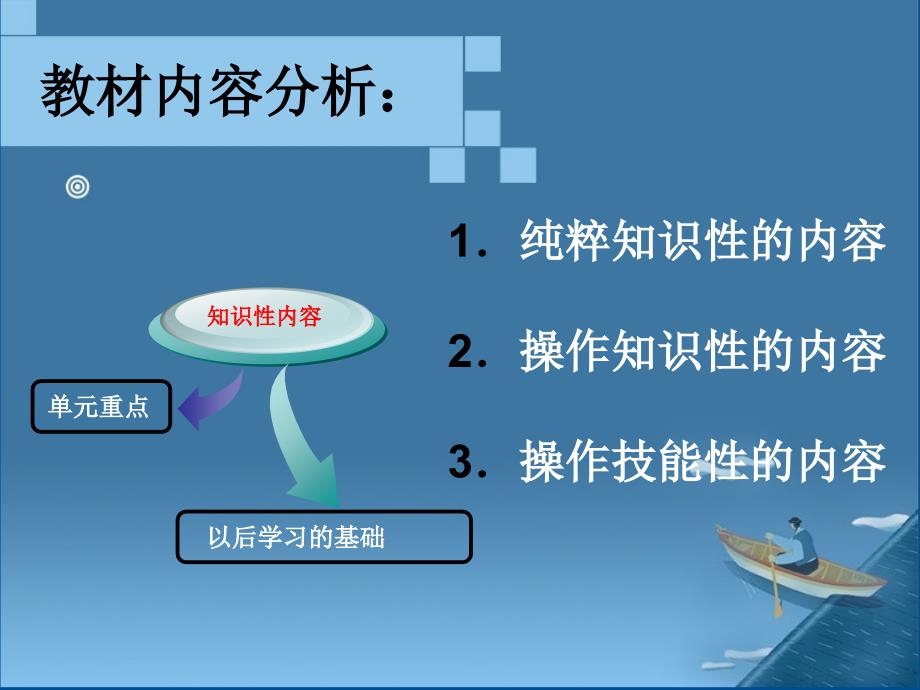 第一单元与计算机交朋友_第4页