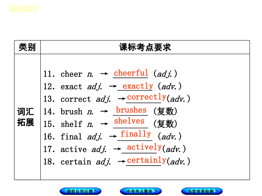 译林版英语八年级上册3-4单元复习课件_第4页