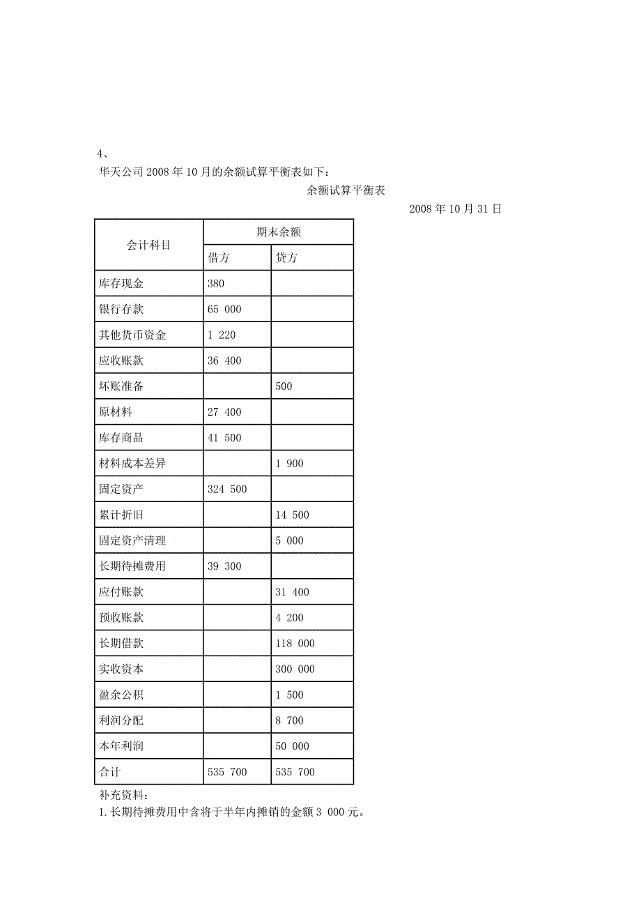 试算平衡表、资产负债表_第3页