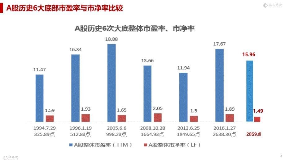 嘉实瑞享2年定开基金特点分析(1)课件_第5页