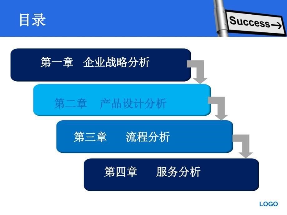 西班牙zara公司生产运作介绍PPT_第5页